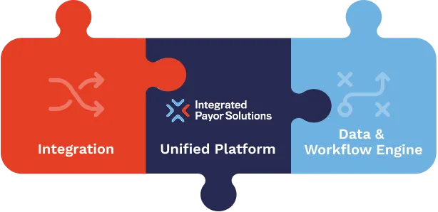 Three connected puzzle pieces showing how IPS links Integration, the Unified Platform, and the Data and Workflow Engine